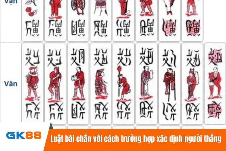 Luật bài chắn với cách trường hợp xác định người chiến thắng